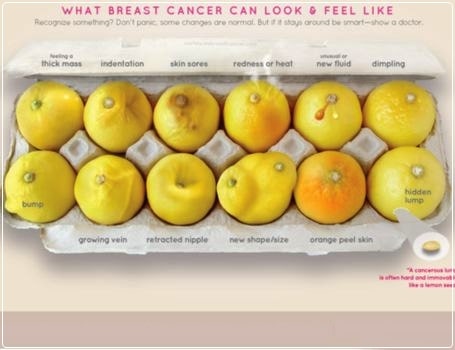 नींबू से समझिए स्तन कैंसर की निशानियां